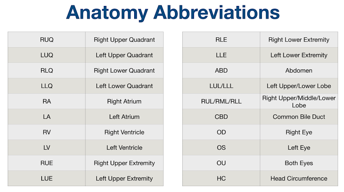 Sud medical abbreviation