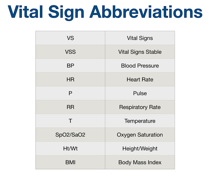 Sud medical abbreviation