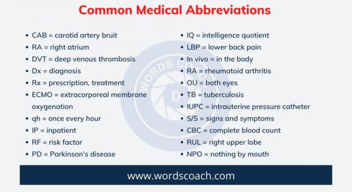 Sud medical abbreviation