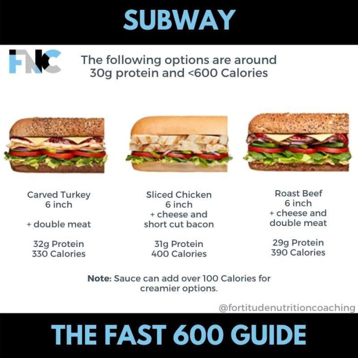 High protein fast food australia